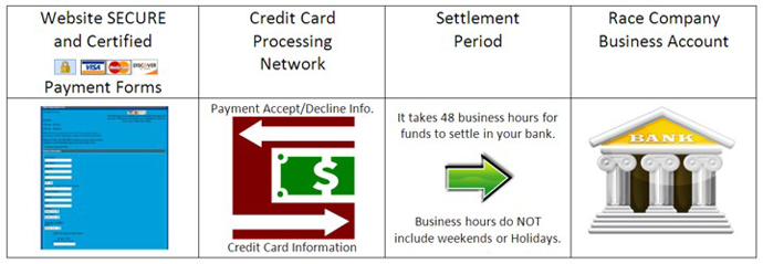 Financial Flow